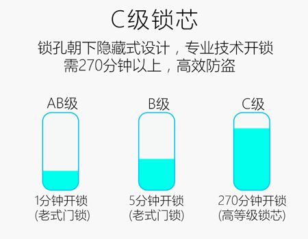 650元红古铜滑盖超级指纹密码锁五合一半导体指纹头(图)