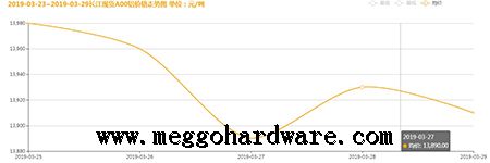 五金锁具原材料价格今日行情20190331|门锁厂家|锁具批发(图)