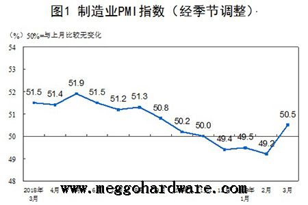 五金锁具原材料价格今日行情20190331|门锁厂家|锁具批发(图)