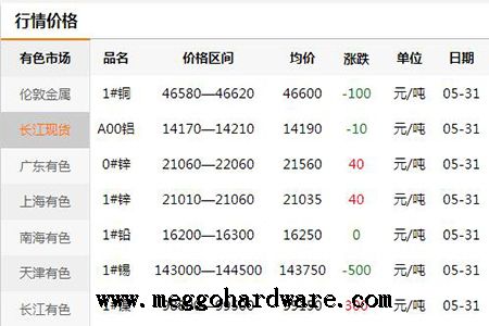 五金锁具原材料价格今日行情20190531|门锁厂家|锁具批发(图)