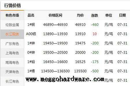 五金原材料价格行情20190731|抄报门锁厂家及锁具批发商(图)